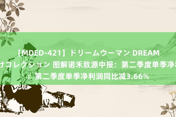 【MDED-421】ドリームウーマン DREAM WOMAN ぶっかけコレクション 图解诺禾致源中报：第二季度单季净利润同比减3.66%